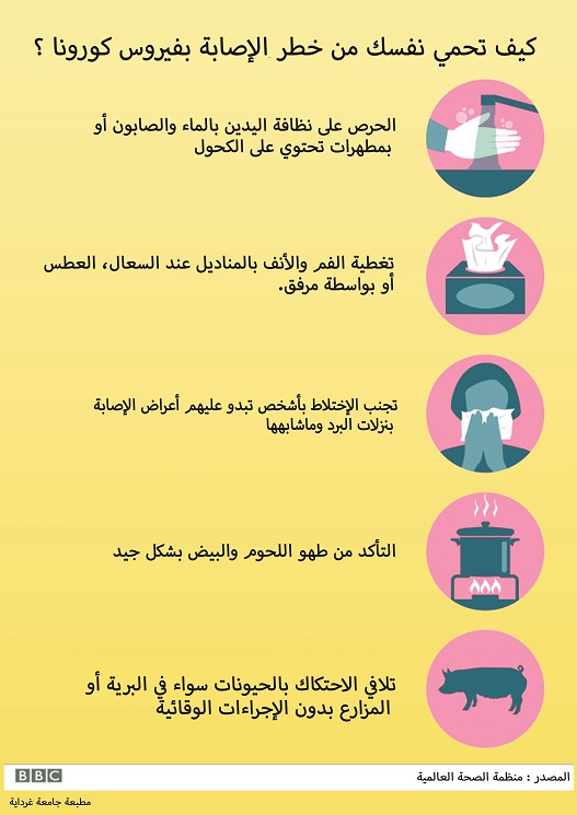فيروس كورونا المستجد COVID-19